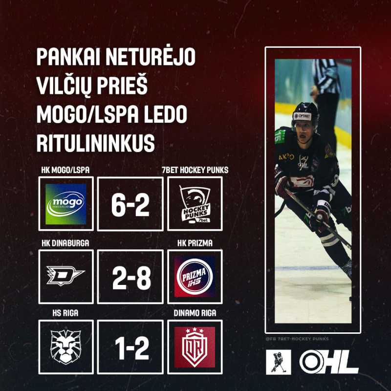 Pankai turėjo pripažinti triuškinantį Latvijos klubo pranašumą Pankai turėjo pripažinti triuškinantį Latvijos klubo pranašumą