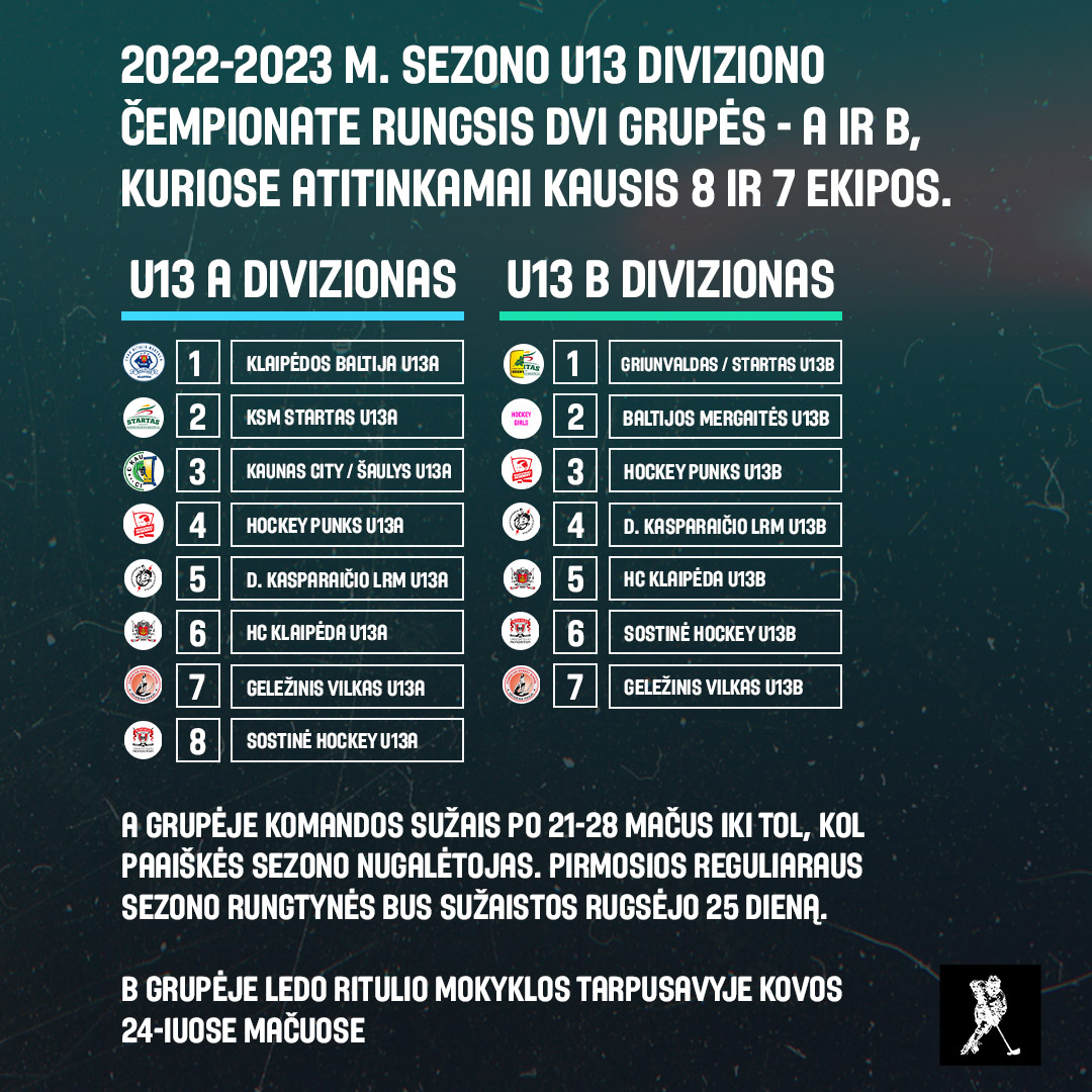 U13 čempionatas startuos jau visai netrukus U13 čempionatas startuos jau visai netrukus