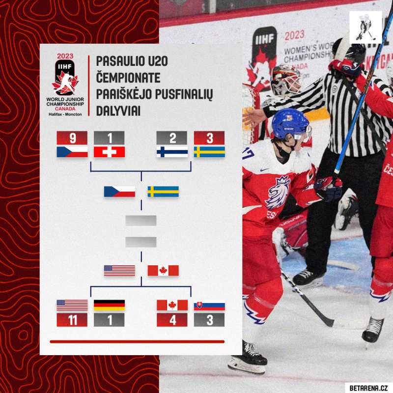 U20 čempionate - paaiškėjo pusfinalio dalyviai U20 čempionate - paaiškėjo pusfinalio dalyviai