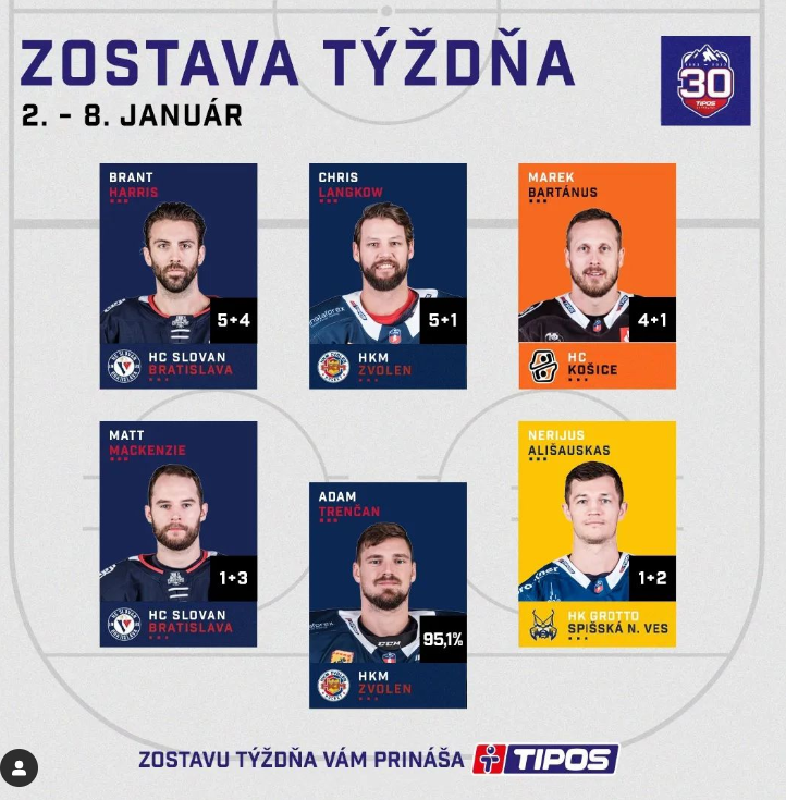 N. Ališauskas pateko į geriausių Slovakijos lygos žaidėjų savaitės liniją! N. Ališauskas pateko į geriausių Slovakijos lygos žaidėjų savaitės liniją!