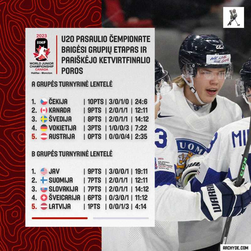 Latviams teks kovoti dėl išlikimo Latviams teks kovoti dėl išlikimo